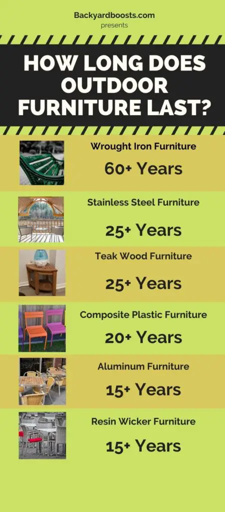 How Long Does Outdoor Furniture Last?